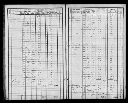 Etat de sections et matrice foncière.