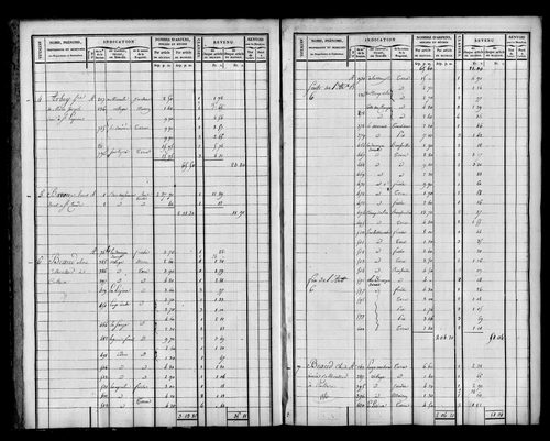 Etat de sections et matrice foncière.