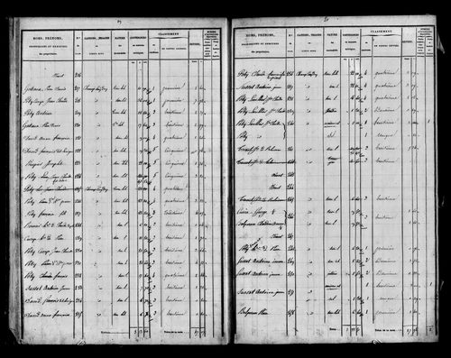 Etat de sections.
