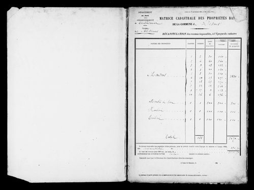 Matrice des propriétés bâties.