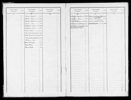 Matrice des propriétés bâties.