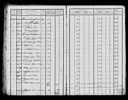 Etat de sections, sections A à E, s.d. [début XIXe].