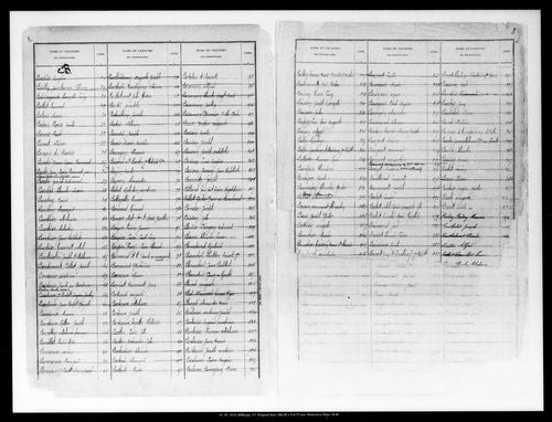Matrice des propriétés bâties, case 1 à 888.