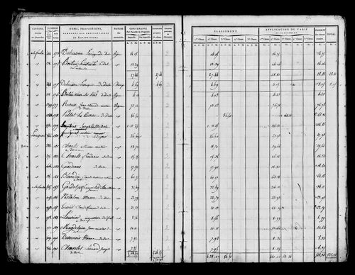 Etat de sections, sections A à E, s.d. [début XIXe].