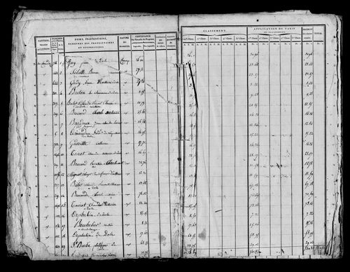 Etat de sections, sections A à E, s.d. [début XIXe].