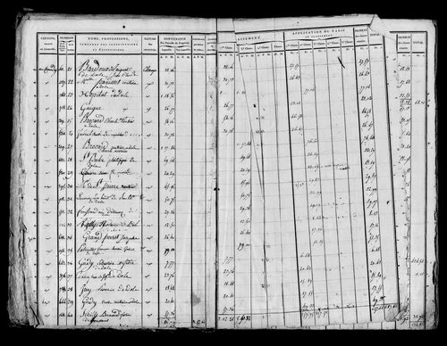 Etat de sections, sections A à E, s.d. [début XIXe].