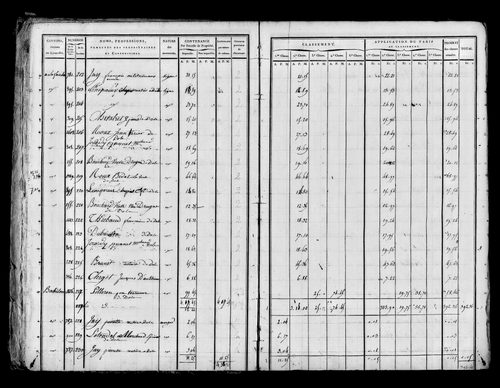 Etat de sections, sections A à E, s.d. [début XIXe].