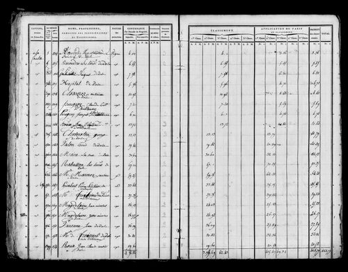 Etat de sections, sections A à E, s.d. [début XIXe].