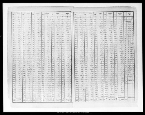 Matrice des propriétés bâties, case 1 à 888.