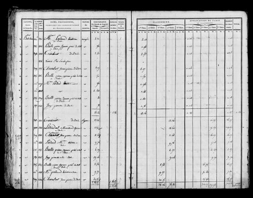 Etat de sections, sections A à E, s.d. [début XIXe].