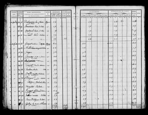 Etat de sections, sections A à E, s.d. [début XIXe].