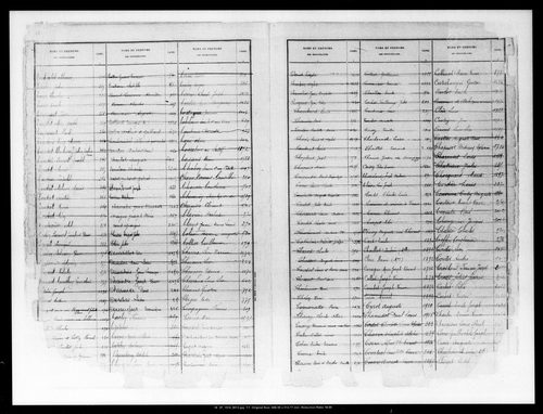 Matrice des propriétés bâties, case 1 à 888.