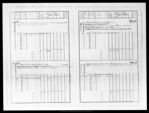Matrice des propriétés bâties, case 889 à 1887.