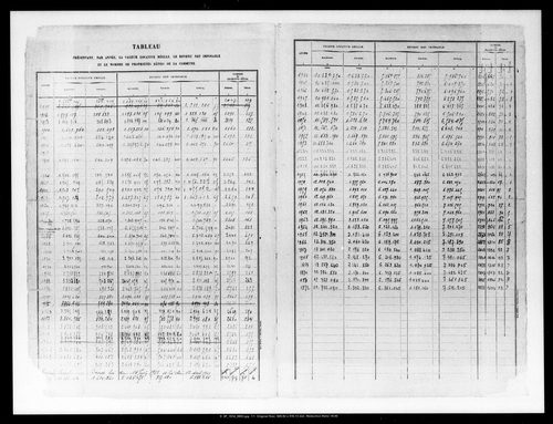 Matrice des propriétés bâties, case 1 à 888.