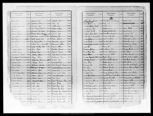 Matrice des propriétés bâties, case 1 à 888.