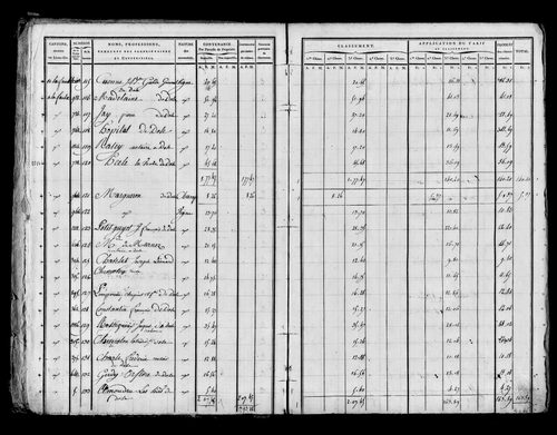 Etat de sections, sections A à E, s.d. [début XIXe].