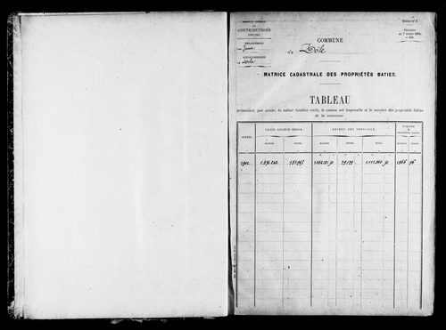 Matrice des propriétés bâties.