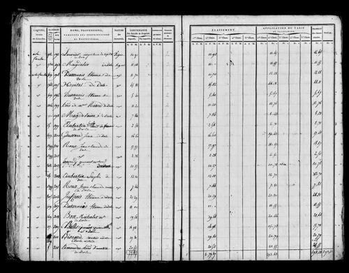 Etat de sections, sections A à E, s.d. [début XIXe].