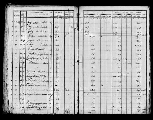 Etat de sections, sections A à E, s.d. [début XIXe].