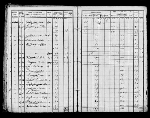 Etat de sections, sections A à E, s.d. [début XIXe].