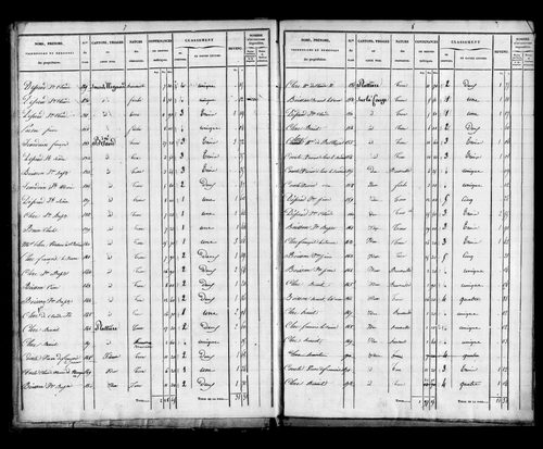 Etat de sections.