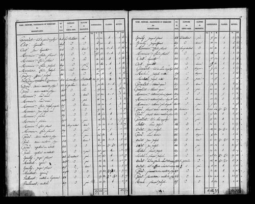 Etat de sections, s.d. [1827].