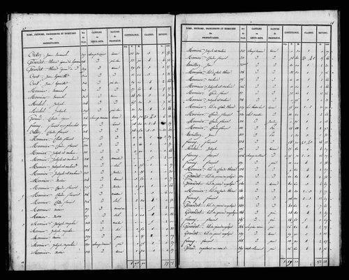 Etat de sections, s.d. [1827].