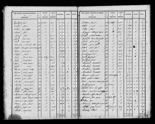 Etat de sections, s.d. [1827].