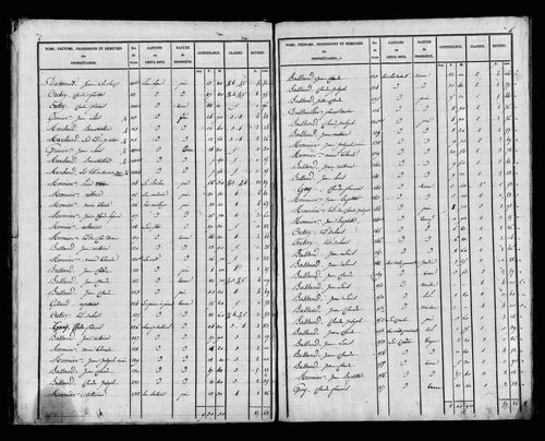 Etat de sections, s.d. [1827].