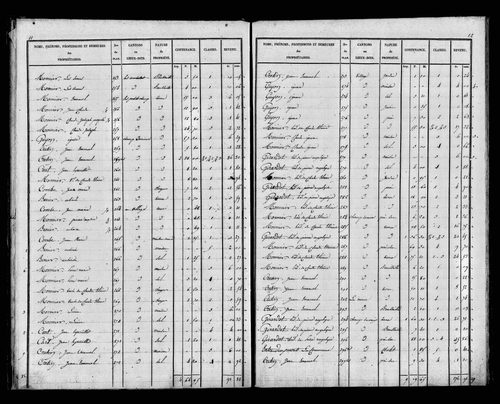 Etat de sections, s.d. [1827].