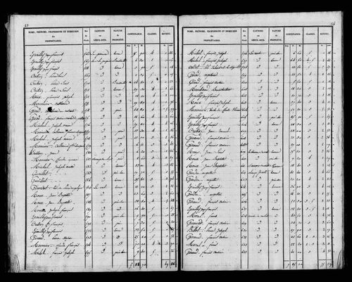 Etat de sections, s.d. [1827].