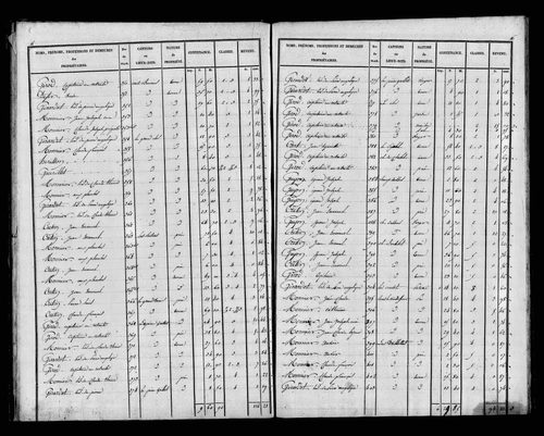 Etat de sections, s.d. [1827].
