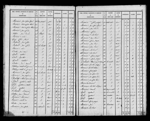 Etat de sections, s.d. [1827].