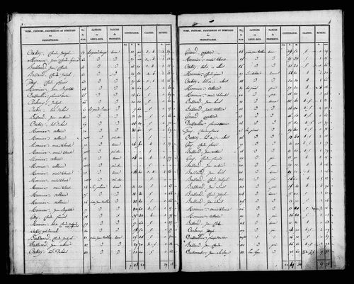 Etat de sections, s.d. [1827].
