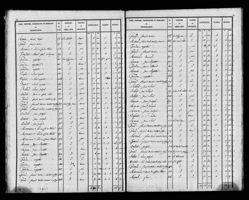Etat de sections, s.d. [1827].