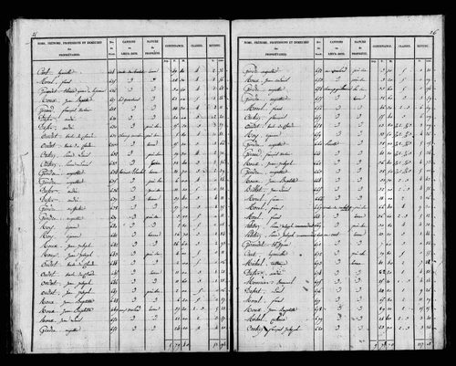 Etat de sections, s.d. [1827].