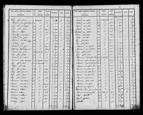 Etat de sections, s.d. [1827].