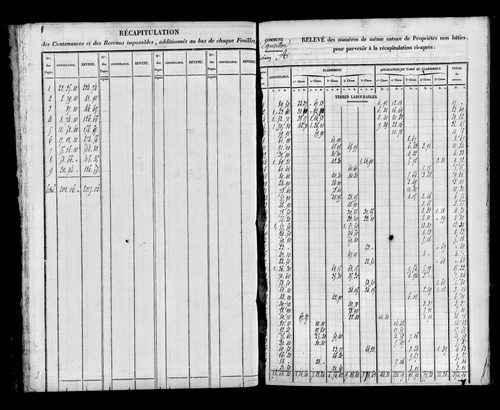 Etat de sections, s.d.[1826].