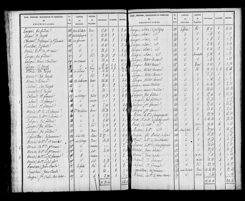 Etat de sections, s.d.[1826].