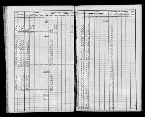 Etat de sections, s.d.[1826].
