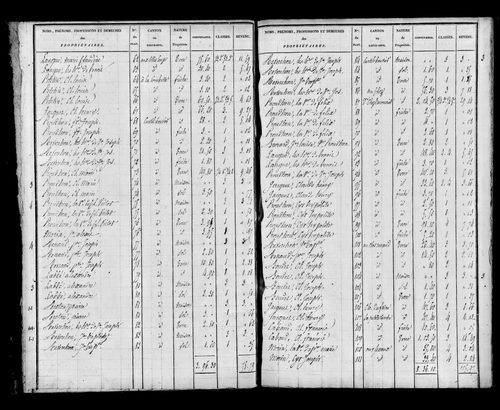 Etat de sections, s.d.[1826].