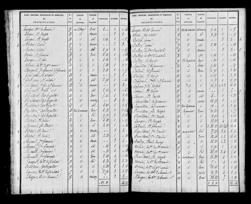 Etat de sections, s.d.[1826].
