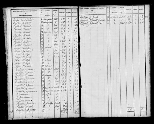 Etat de sections, s.d.[1826].