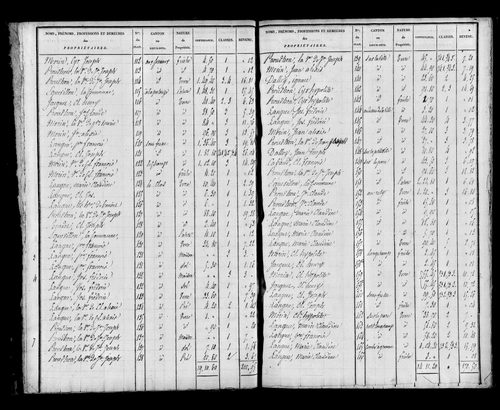 Etat de sections, s.d.[1826].