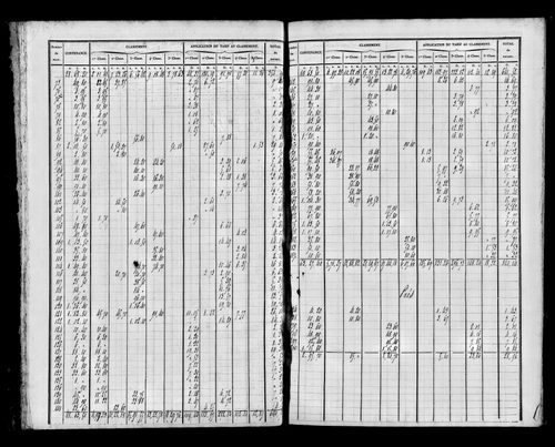 Etat de sections, s.d.[1826].