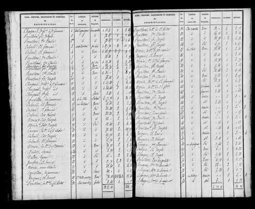 Etat de sections, s.d.[1826].