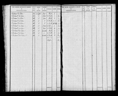 Etat de sections, s.d.[1826].