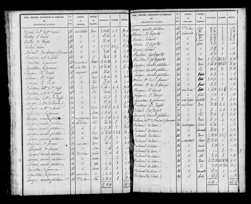 Etat de sections, s.d.[1826].