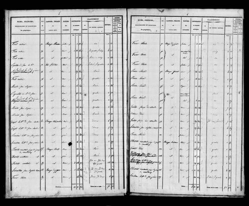 Etat de sections.