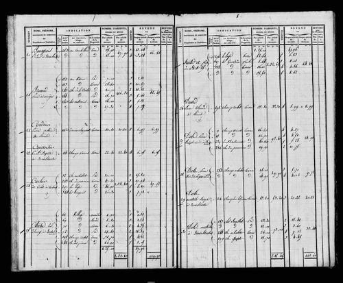 Etat de sections et matrice foncière.